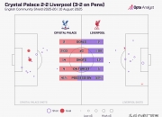 开云体育-关于利物浦备战水晶宫，球队状态稳定的信息