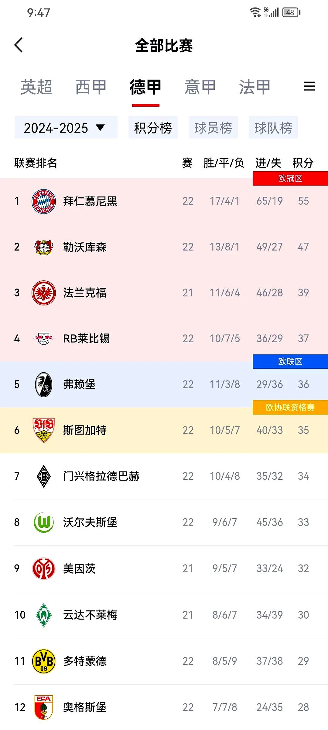 拜仁险胜，锁定欧冠资格赛区位置