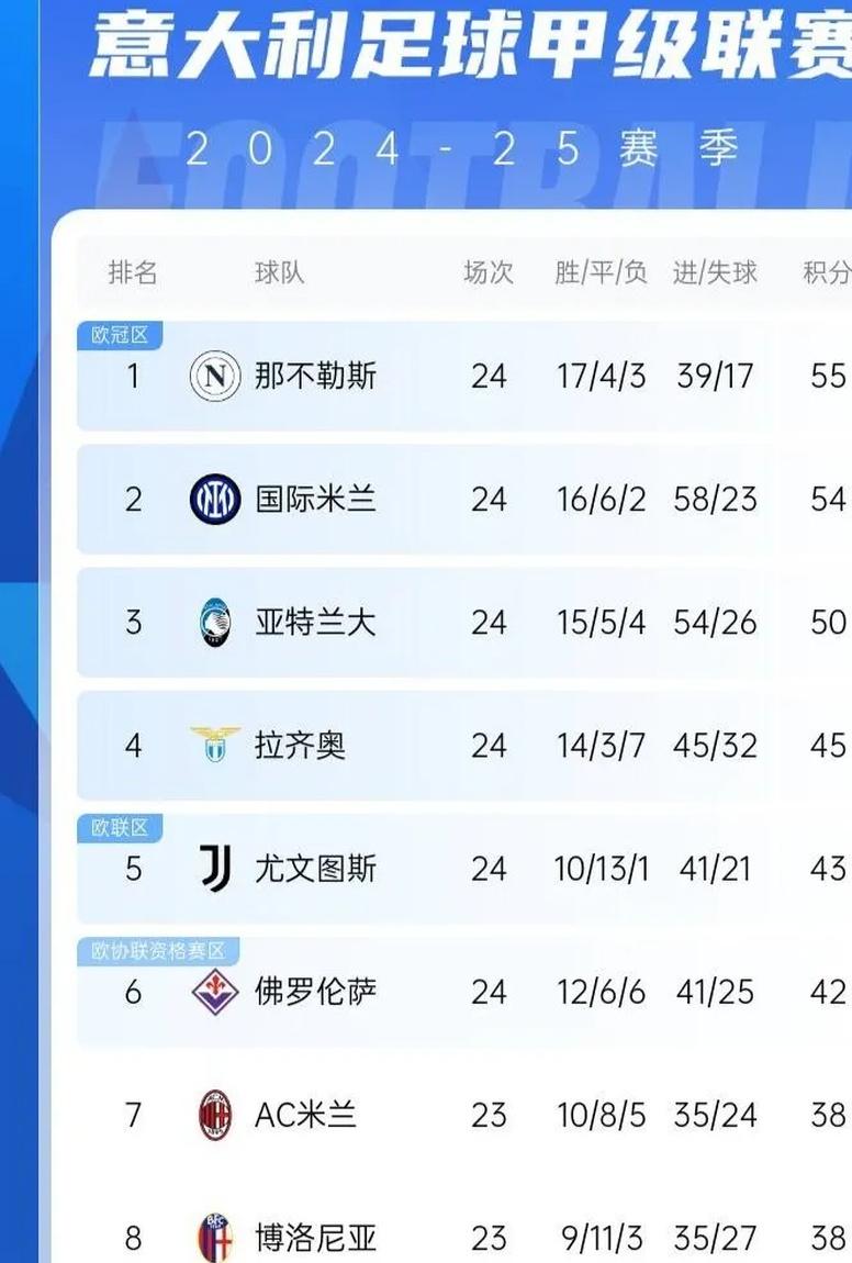 包含欧洲豪门对决：AC米兰双雄领跑积分榜的词条
