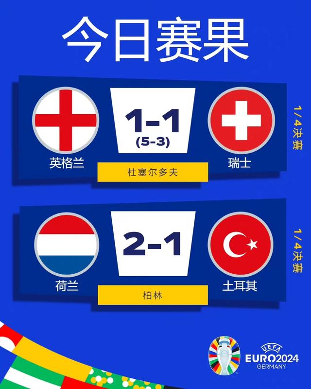 包含法国力保球门，无缘晋级欧洲杯四强的词条