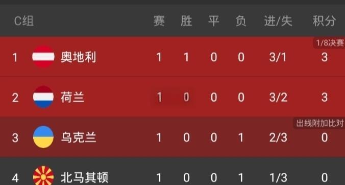 马其顿击溃对手，突围取胜