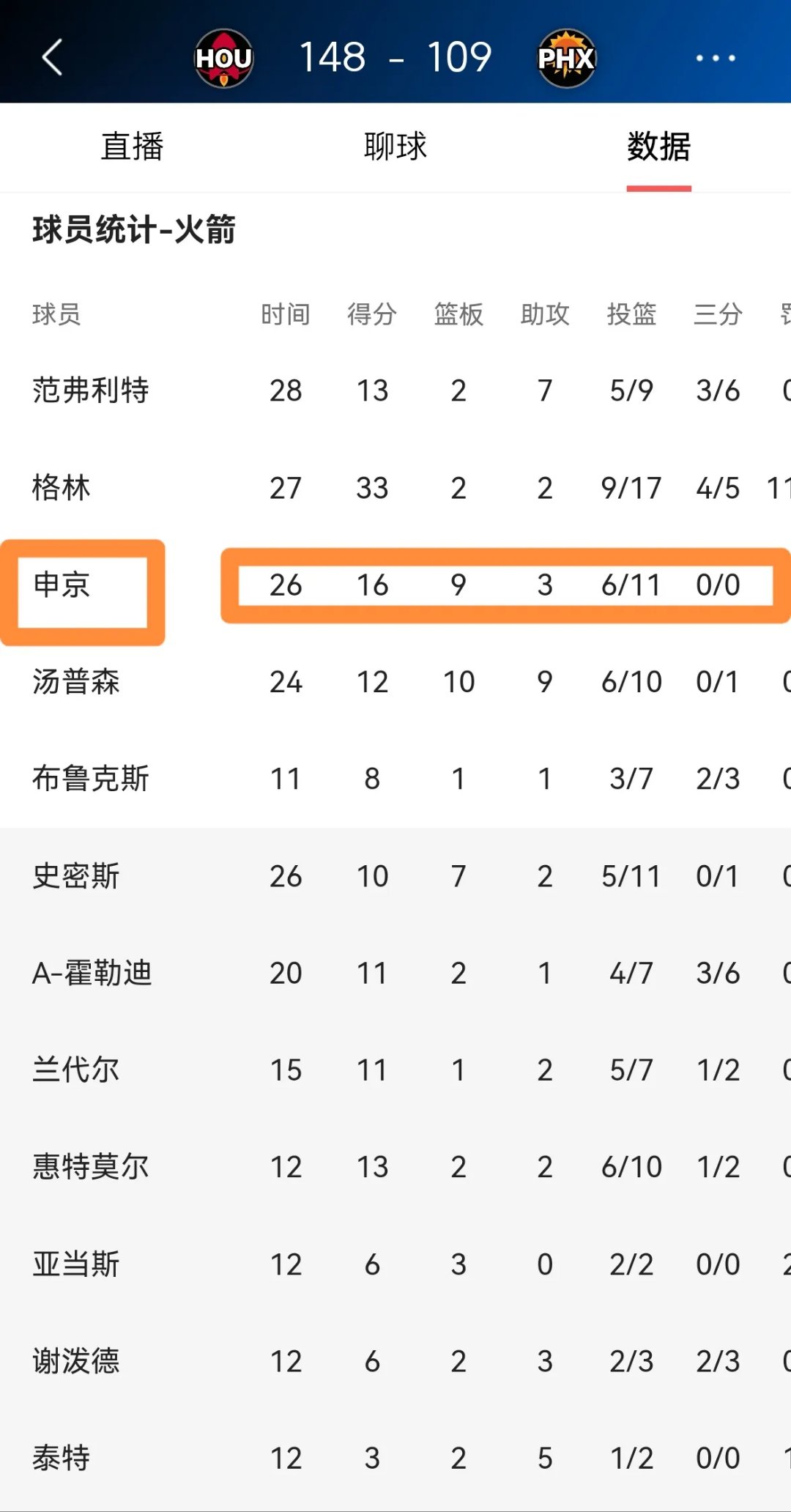 火箭在北京晋级引热议的简单介绍