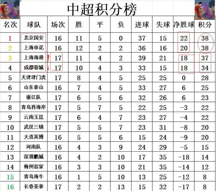 关于上海上港主场大胜，取得中超连胜的信息