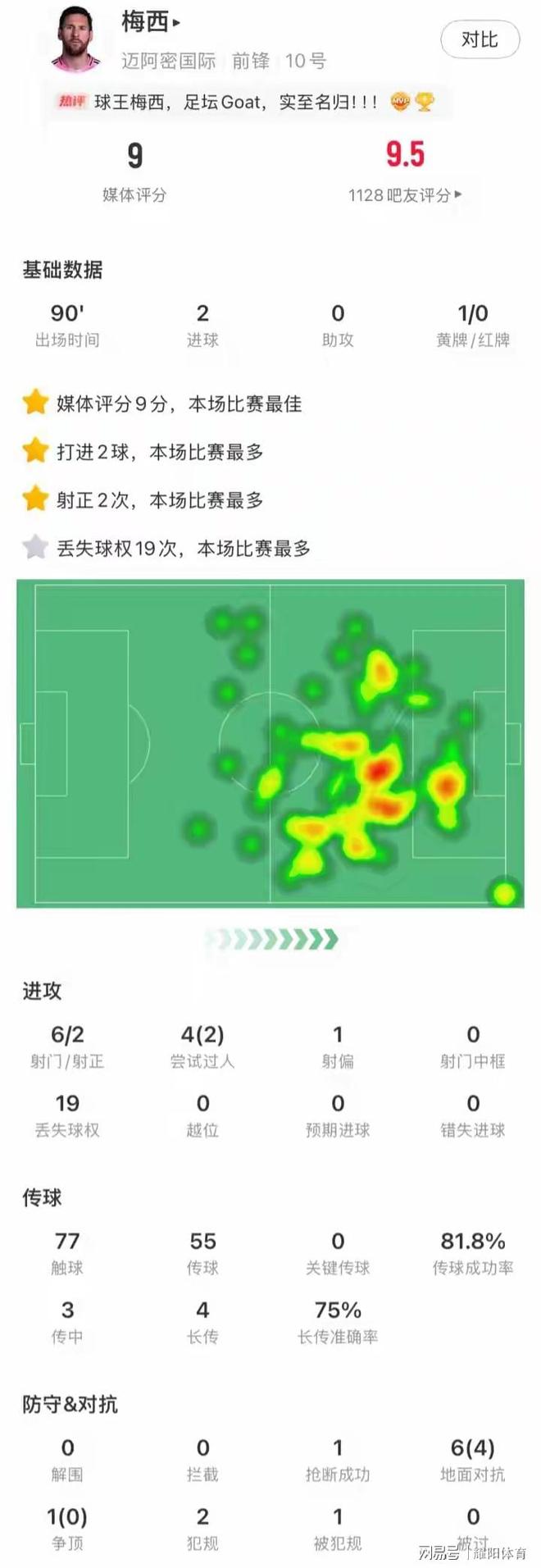 传奇降临!桑乔梅开二度助球队晋级 传奇降临!桑乔梅开二度助球队晋级