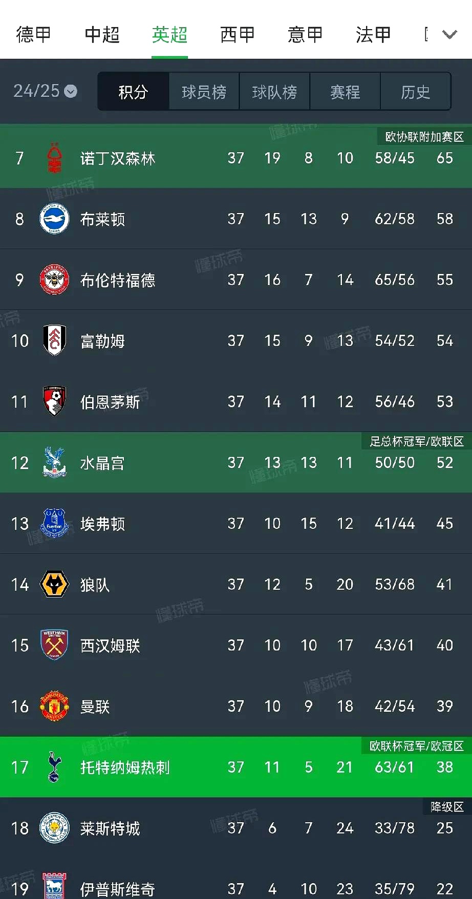 包含热刺遭遇逆转失分,主场不敌对手的词条 包含热刺遭遇逆转失分,主场不敌对手的词条