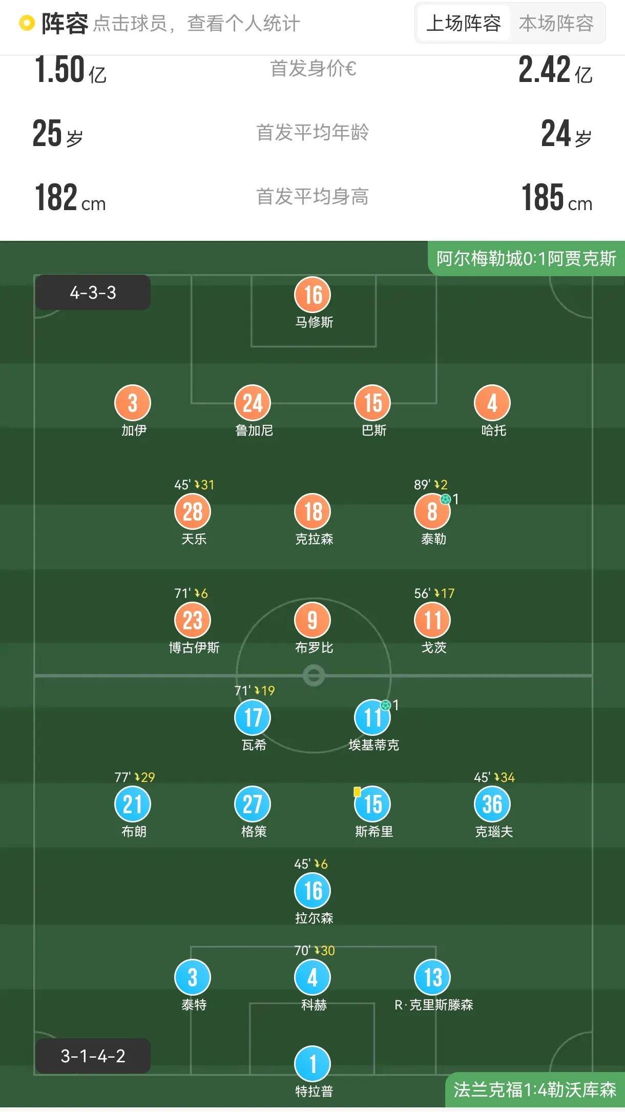 关于阿贾克斯历史性晋级欧罗巴联赛半决赛的信息 关于阿贾克斯历史性晋级欧罗巴联赛半决赛的信息