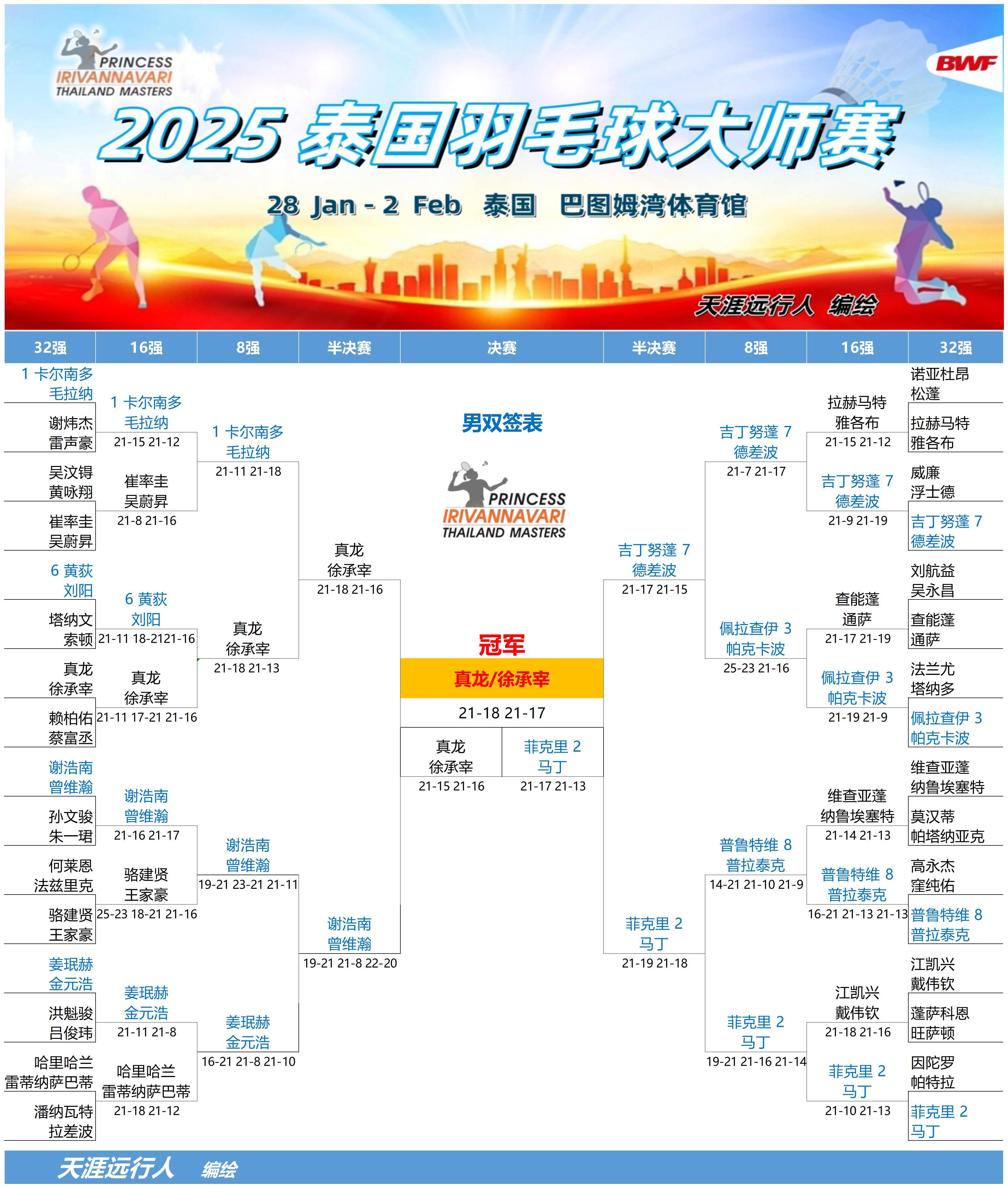 印尼羽毛球队横扫泰国羽毛球队，马琳统治全场的简单介绍